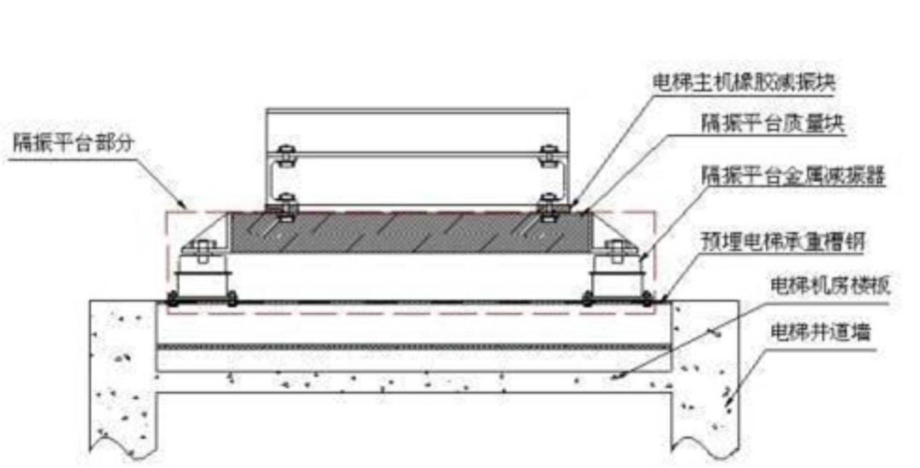 電梯噪音處理工藝圖 電梯噪音處理工藝圖